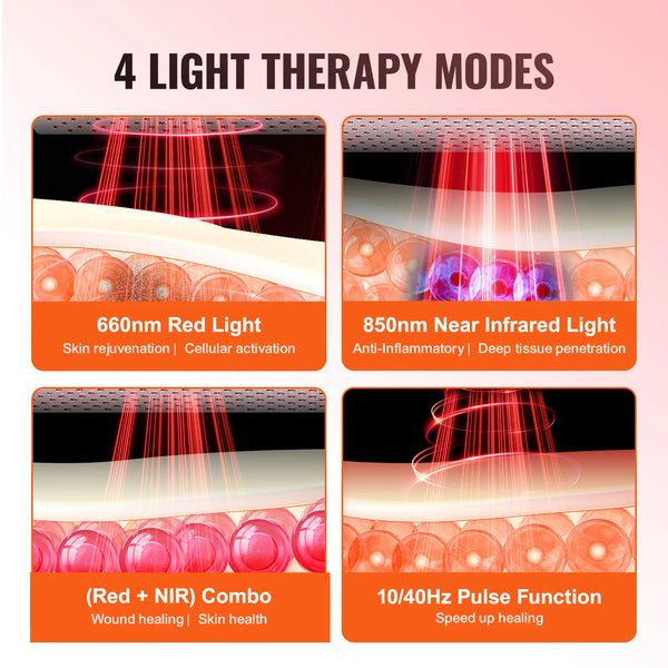 Revitalize Red Light Panel Elite - 4 Wavelengths Full-Body Red Light Therapy Pro300
